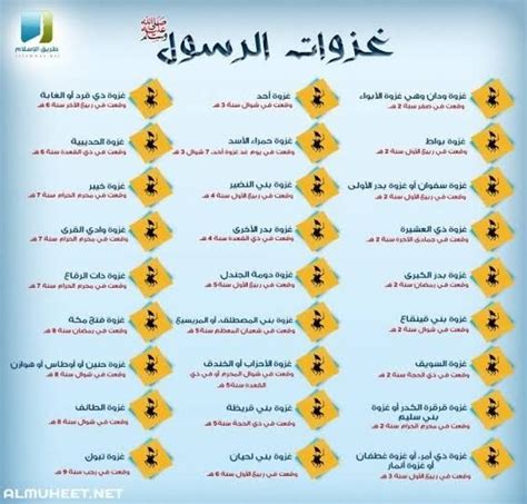 An Arabic Poster With The Names Of Different Languages And Numbers On