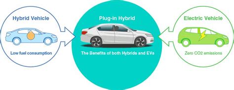 What Are The Advantages Of A Hybrid Car I
