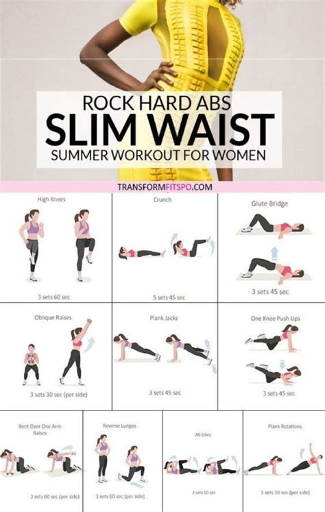 Important Guidelines For Workout Routines For Women Ognjenblog Slim
