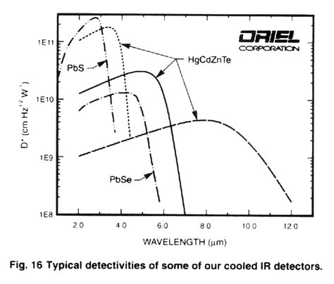 An interesting way to increase sensitivity and reduce the noise of the adxl335 analog accelerometer. CHEM 524