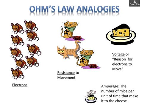 Solved Download Ohm S Law Analogies Lx 3 НА Nar Voltage Or