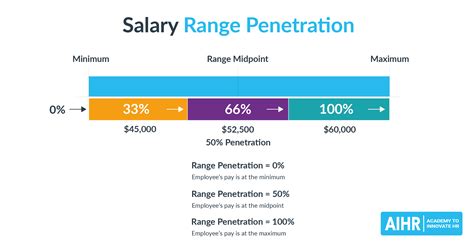 Intel Grade 7 Salary Range Company Salaries 2023