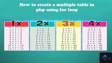 How To Create A Multiple Table In Php Using For Loop Youtube