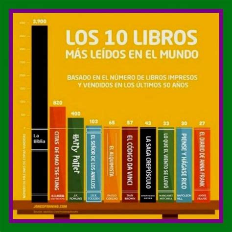 El Rincón De Leyna Los 10 Libros Más Leídos En El Mundo