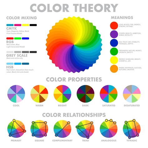 Free What Is Color Theory And Why Is It Important In Graphic Design For