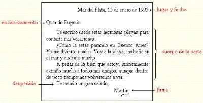 Es una carta que recibí esta mañana. PARTES DE LA CARTA | Ejemplo de carta, Carta familiar ...