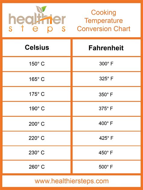 Printable Body Temperature Celsius To Fahrenheit Chart