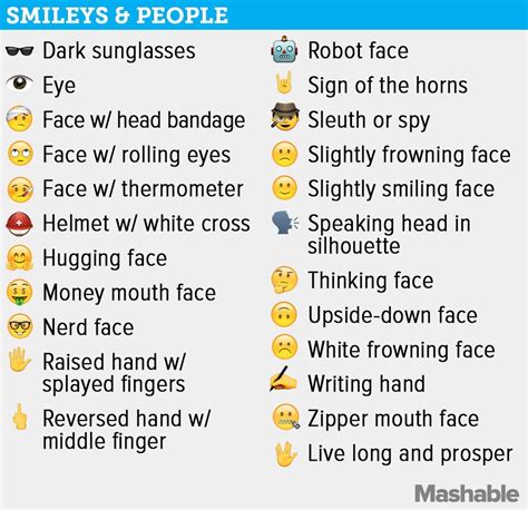 New Emoji Meanings Chart