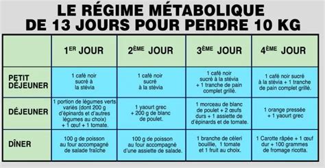 Perdre du poids  le célèbre régime métabolique de 13 jours pour perdre