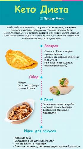 Диета быстрая потеря Быстрая Кето Диета — Похудение Диета Правильное Питание Быстрая Кето Диета — Похудение Диета Правильное Питание Диета быстрая потеря