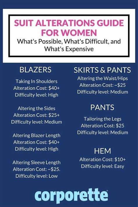 A Guide To Suiting Alterations What To Wear For An Interview Outfits