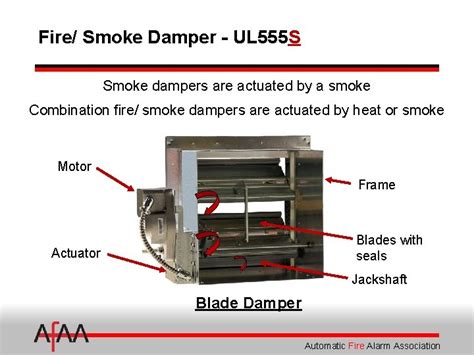 Fire Alarm Interface Of Smoke Dampers Presented By