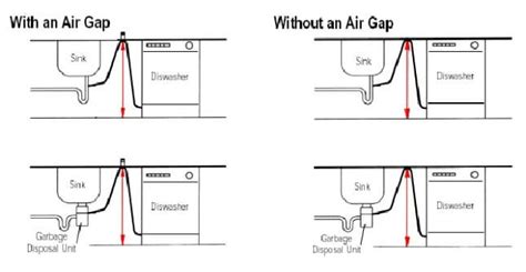 Home Improvement Dishwasher Air Gap Plumbing And Fixtures