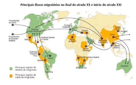 Quais Foram As Principais Correntes Migratórias Para O Brasil Caracterize-as