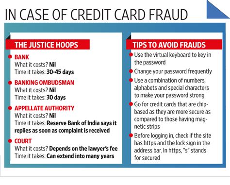 Dec 22, 2020 · in most cases, credit card companies have safeguards designed to help protect you and your purchases from credit card fraud. Are you a credit card fraud victim? - Livemint