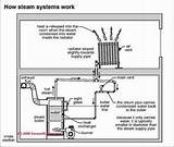 Steam Boiler Piping Diagram Images