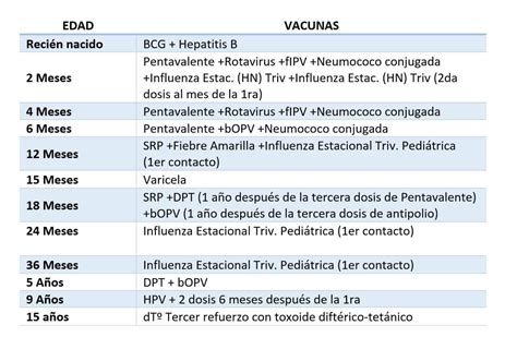 Vacuna De La Influenza Y Vacunas Infantiles En El Brote De Coronavirus