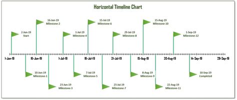 Horizontal Timeline Chart Using Scatter Chart In Excel Pk An Excel