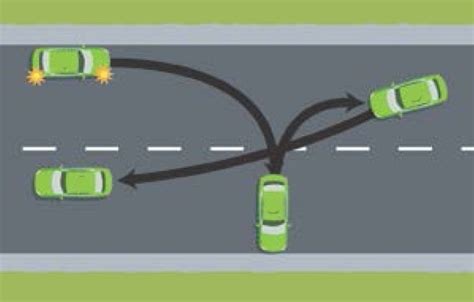 How To Do A 3 Point Turn Learn Drive Survive Driver Training