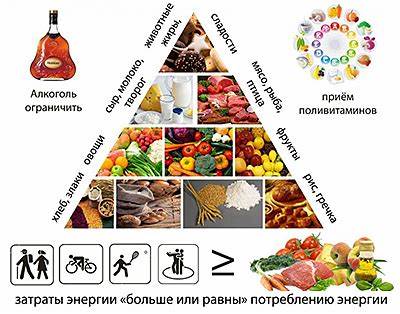 Еда диета дюкана доставка Диета дюкана что такое: меню, плюсы и минусы, что можно и что нельзя Диета дюкана что такое: меню, плюсы и минусы, что можно и что нельзя Еда диета дюкана доставка