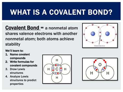 Ppt Covalent Bonding Formulas And Names Including Acids Powerpoint