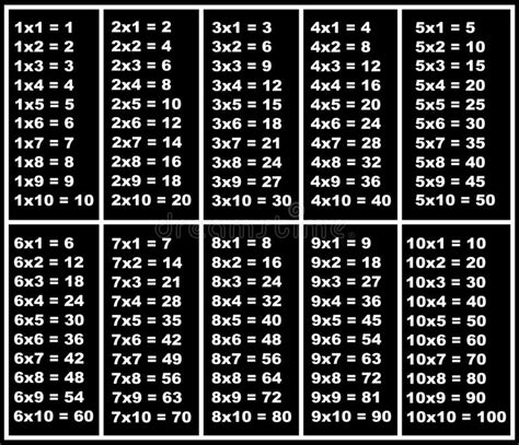 Multiplication Chart Stock Illustrations 777 Multiplication Chart