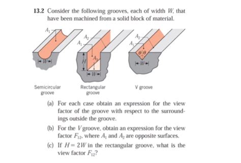 Solved Consider The Following Grooves Each Of Width W That