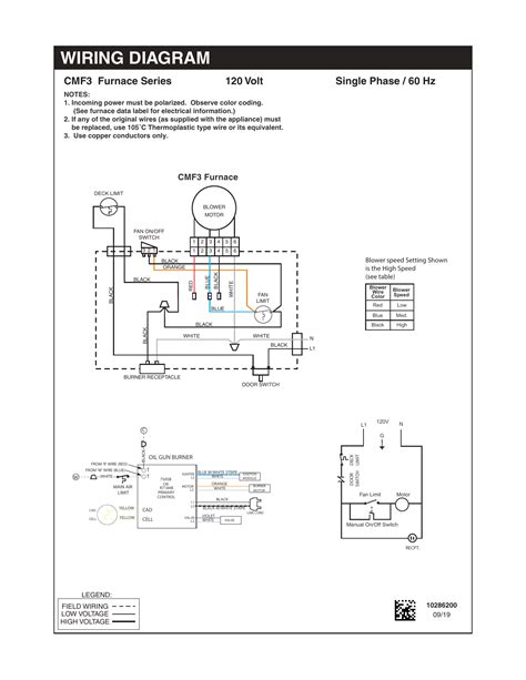 Miller Mobile Home Furnace Wiring Diagram Iot Wiring Diagram