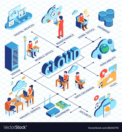 Cloud Network Isometric Flowchart Royalty Free Vector Image