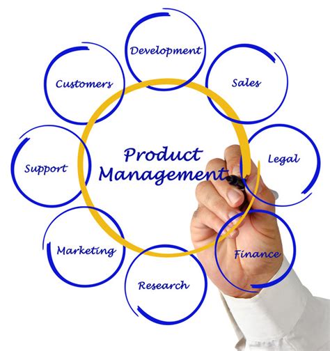 The Role Of The Product Management In Technology Pat Howes Blog