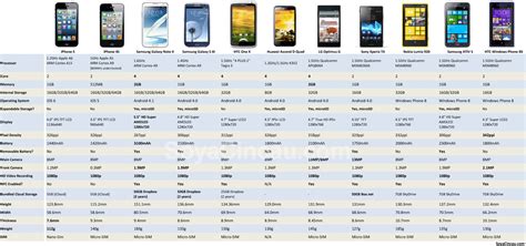 Cell Phone Dimensions Chart