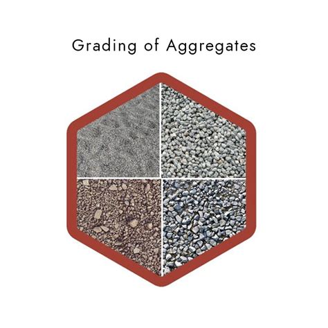 How To Do Grading Of Aggregates