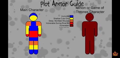 Ever Wonder How To Apply Plot Armor Here Is A Good Guide Coolguides