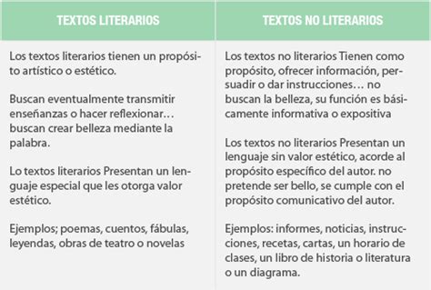 Tomidigital Texto Literario Y No Literario