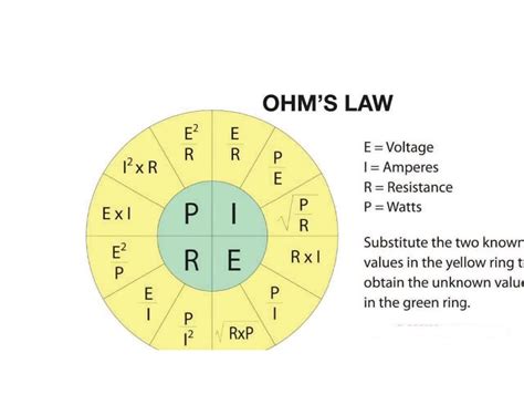Ohms Law Chart 1 Duralite Inc