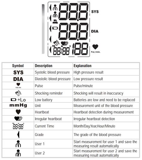 Blood Pressure Monitor Symbol Meanings