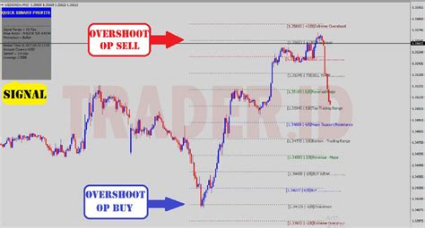 Forex Indicator Pivot Buy And Sell Trading System Best Mt4