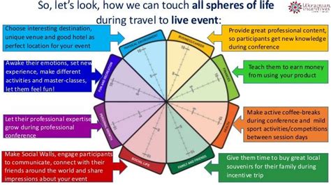 Image Result For Life Wheel Goal Setting Template