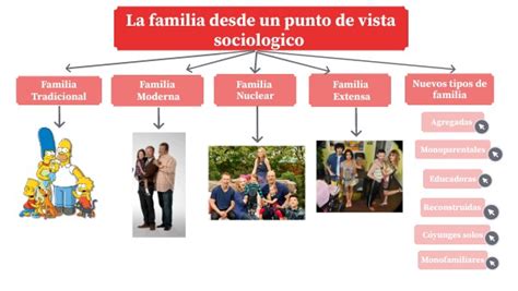 La Familia Desde El Punto De Vista Sociológico Aintzane Sa Dacal