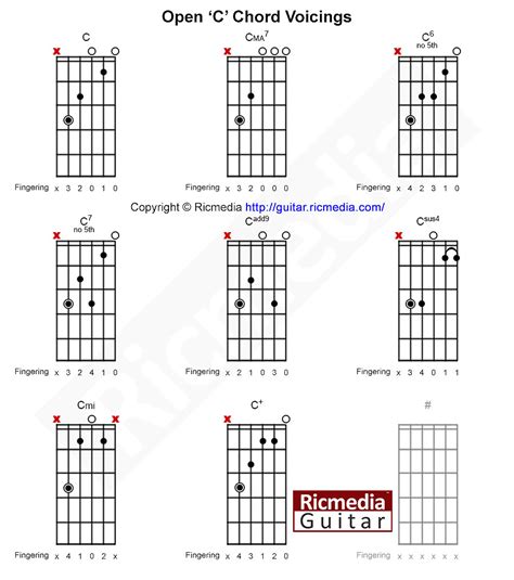 C Open Chords Ricmedia Guitar