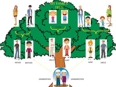 Me ayudan hacer el árbol genealógico en inglés mis abuelos dolores y