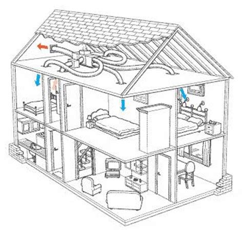 This expert article, along with diagrams and video, clearly explains how a central air conditioner cools a house by cycling refrigerant through its system and delivering chilled air through ductwork. Diagram showing Central AC fitting - GharExpert