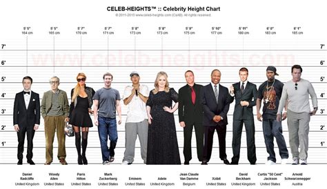 Celebrity Heights Cm Celebrity Heights How Tall Are Celebrities