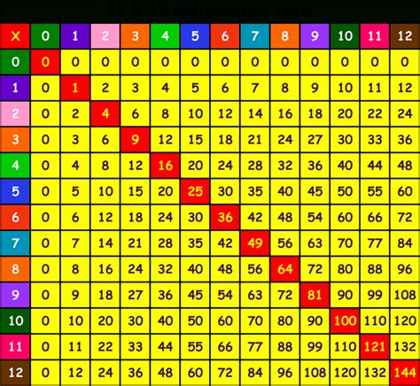 Large Printable Multiplication Chart