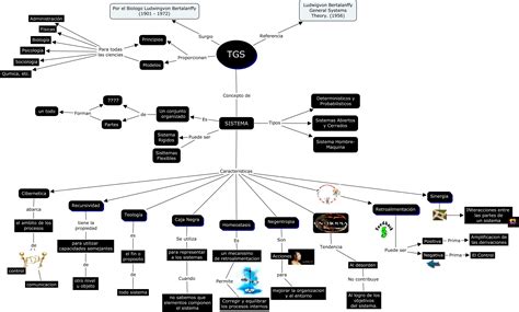 Trabajo Mapa Conceptual Angela9585s Weblog