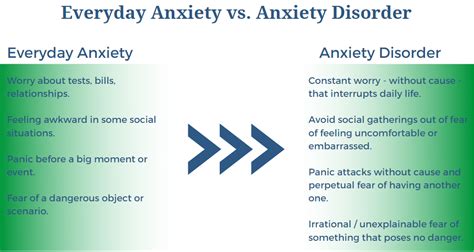Anxiety Disorders Understanding And Managing Anxiety