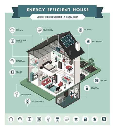Most Energy Efficient Home Design Home Interior Design