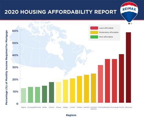 RE MAX Rates Edmonton Real Estate On Affordability Scale RE MAX Canada News
