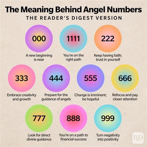 Angel Numbers Meaning What Are Angel Numbers Trusted Since 1922