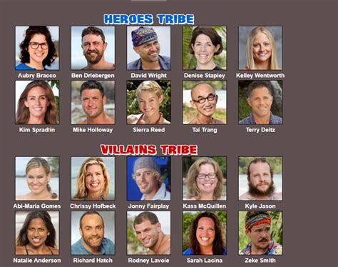 Daytime television debut on the young and the restless, cbs said. I made a heroes vs villains 2 cast. : survivor